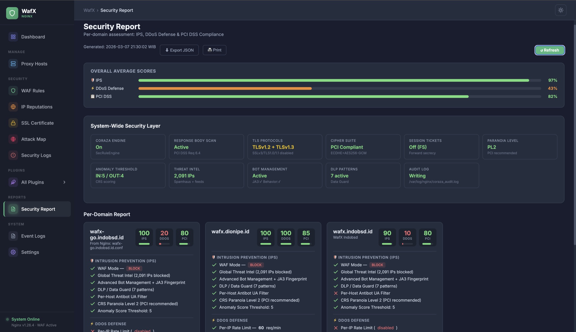 Automated Report Detail